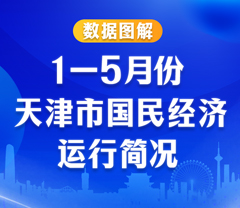 一圖讀懂 | 1—5月份天津市國(guó)民經(jīng)濟(jì)運(yùn)行簡(jiǎn)況